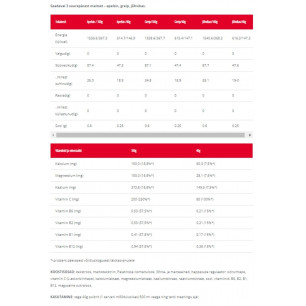 ICONFIT Isotooniline segu jõhvikamaitseline 1 kg