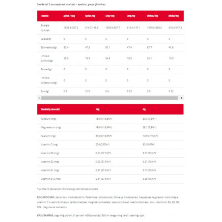 ICONFIT Isotooniline segu jõhvikamaitseline 1 kg